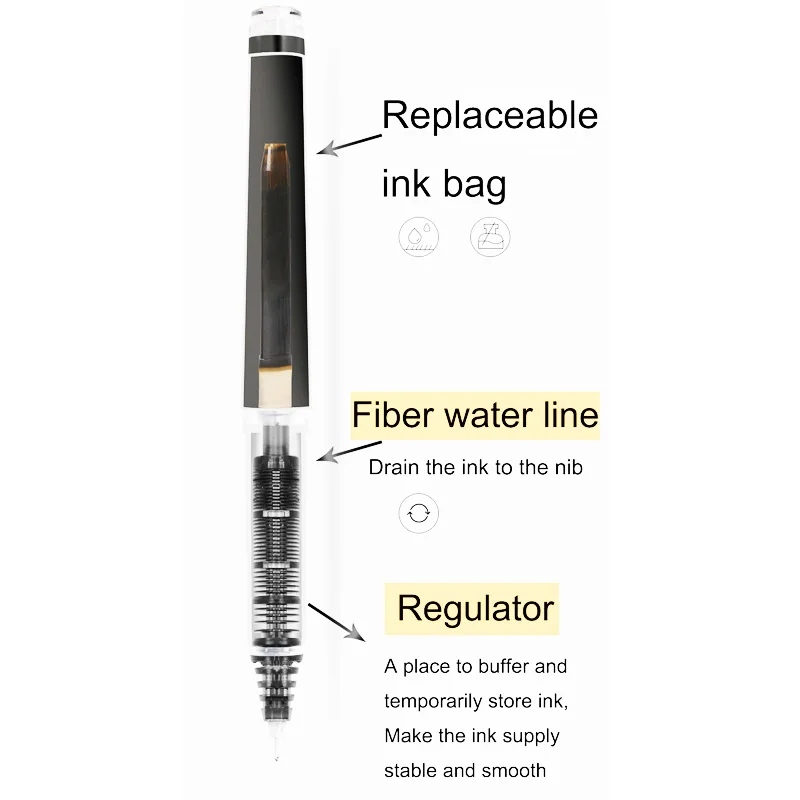 Pilot Refillable V5/V7 Rollerb - Pilot Pen V5 评论和价格